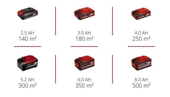 Газонокосарка акумуляторна безщіткова Einhell GE-CM 18/32 Li Kit 4.0 Ah 3413256, 4512042 фото